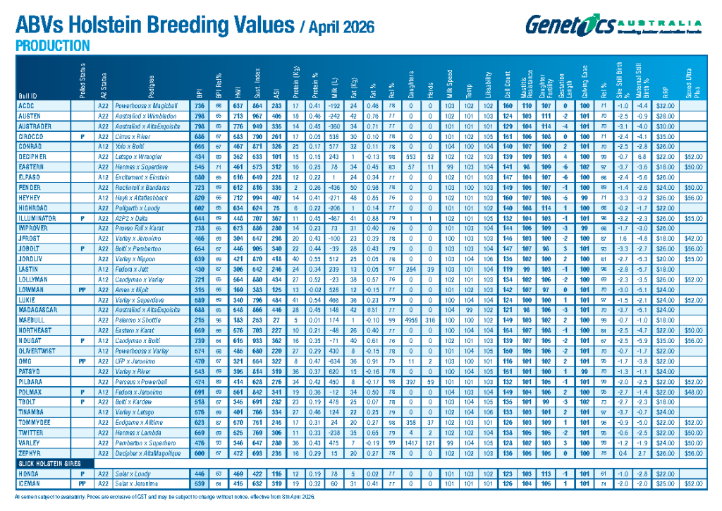 2026 April Holstein Data Panels